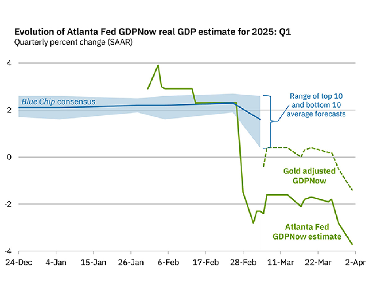 Q1 ESTIMATES SHOW LIKELY SHRINKING OF US ECONOMY - MR Magazine