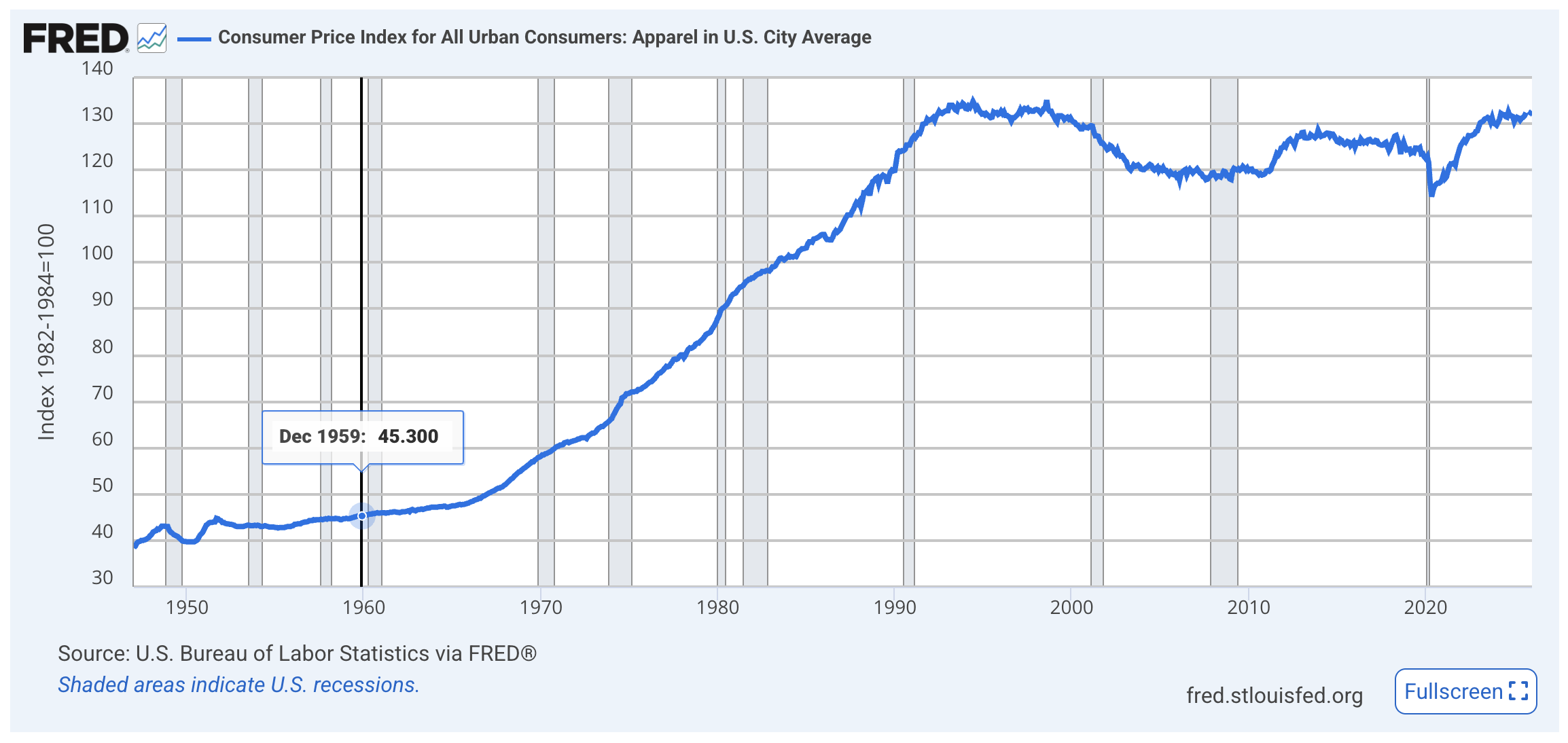 HOW WILL THE INCREASE IN GAS PRICES AFFECT RETAILERS? - MR Magazine